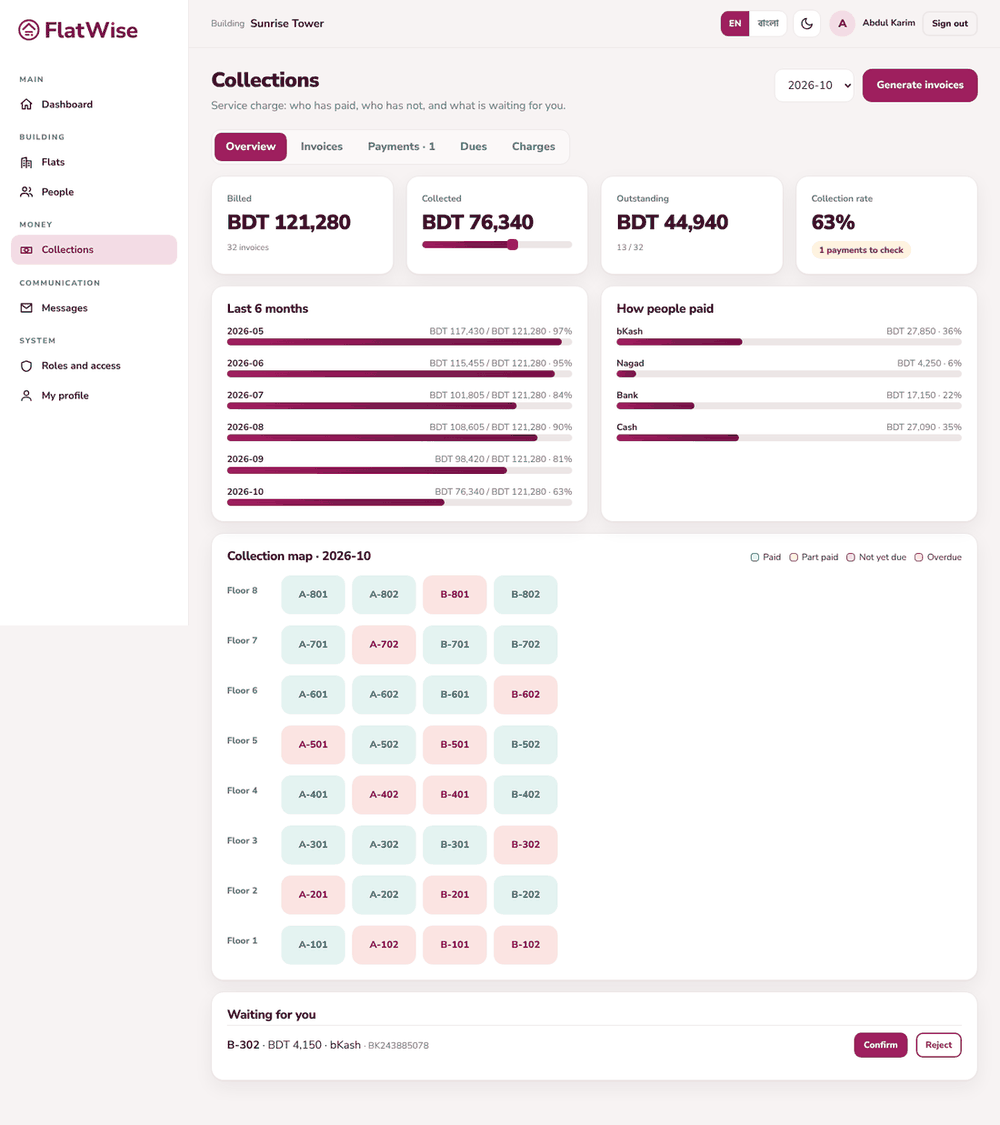 Collections overview
