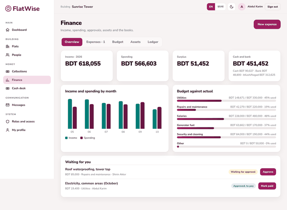 Finance overview