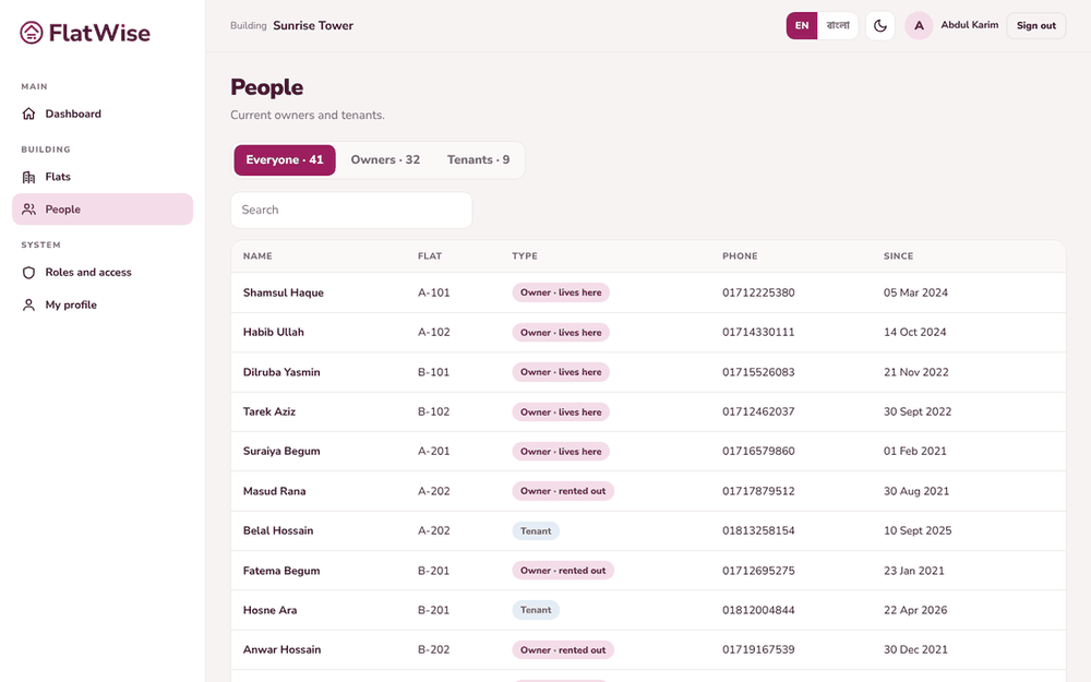 The people list