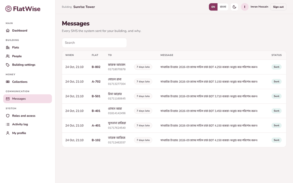 Messages sent